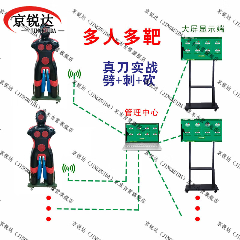 京锐达刺杀术考核系统 真刀突刺劈K训练人形靶语音报靶 一拖五靶 - 图3