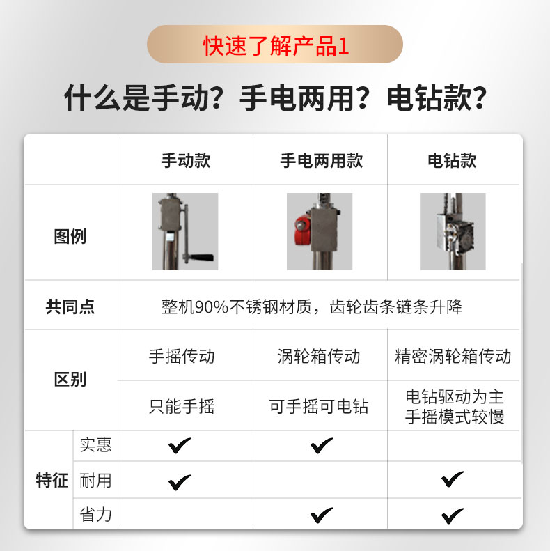 林度®木工装修吊顶上板神器石膏板升降机手摇电动打孔三合一支架 - 图0