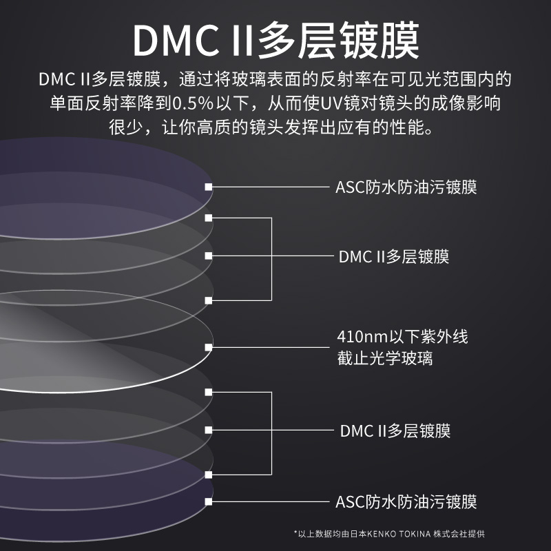 Kenko肯高 PRO1D磁吸L41 UV镜55mm 防水防污 微单反相机滤镜 77mm - 图1