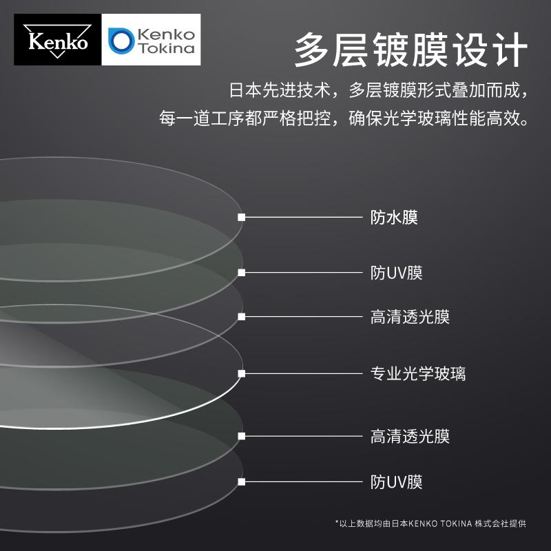 kenko 肯高 mcuv镜 77mm 43 58 67mm 微单反相机保护镜 适用于佳能 尼康 富士 索尼 镜头进口滤镜 多层镀膜 - 图3