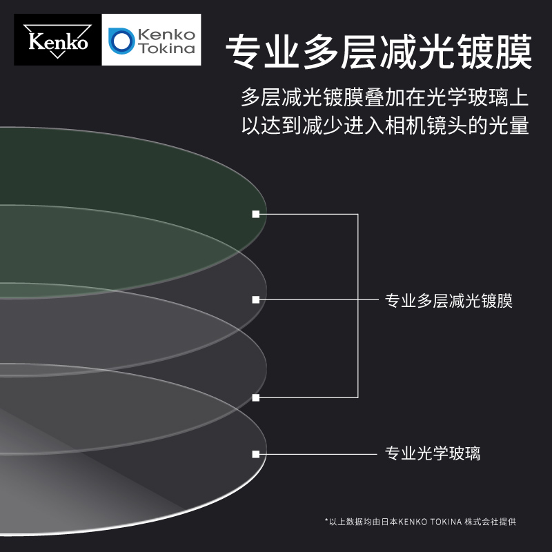 kenko肯高ND8 SLIM减光镜 无暗角 适用于佳能 尼康 富士 索尼 ND镜58mm77mm 镀膜风光滤镜 手机直播滤镜 - 图1