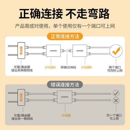 绿联网线一分二分线器分配百兆分接转接对接头网口宽带网络一拖二-图0