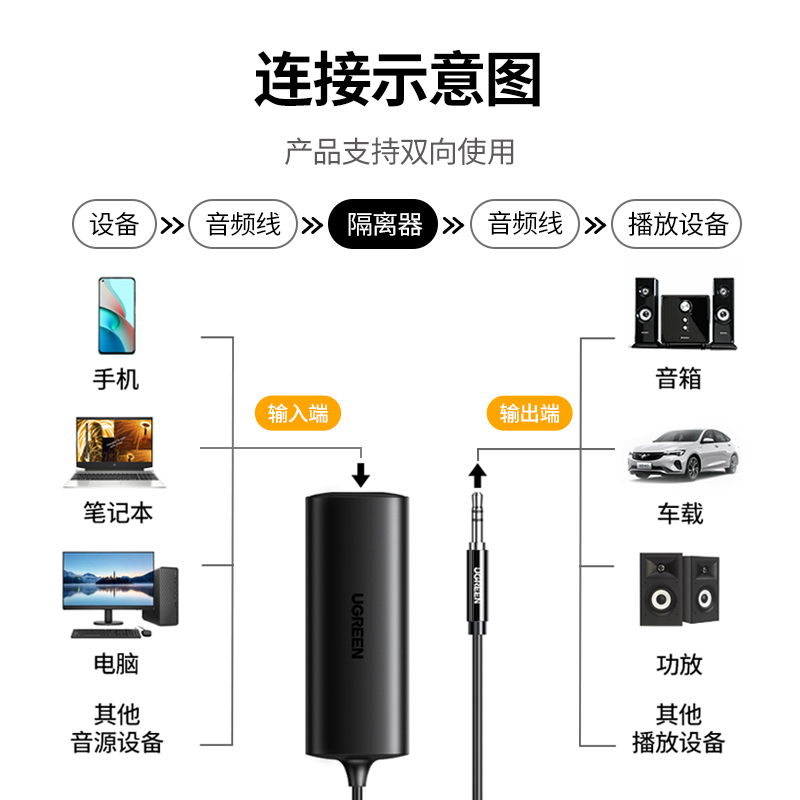 绿联音频共地隔离器3.5mm音响滤波消除电流声声音变压信号屏蔽抗干扰降噪消噪AUX电脑耳机功放过滤杂音防噪音-图1