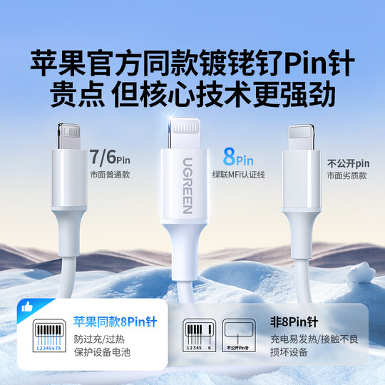 Greenlink’s official MFi certification is applicable to Apple’s fast charging cable