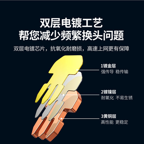 绿联水晶头网线超六类6超五5类千兆以太网屏蔽rj45插头网络对接头 - 图1