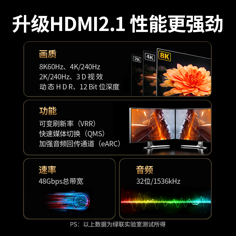 绿联hdmi延长线2.1公对母8k高清电视转显示器hdml加长hidm转接头 - 图1