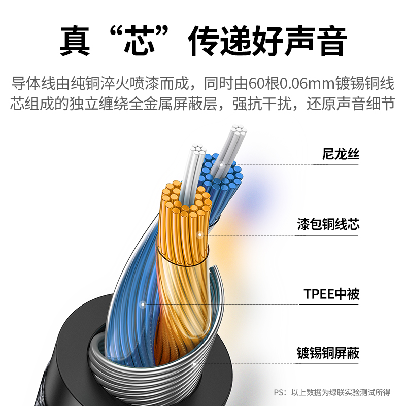 绿联aux音频线车用typec转3.5mm音响箱连接线手机输出转接换车载音乐播放器电脑耳机双插头DAC解码数据专用线