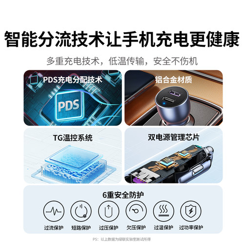 绿联车载充电器适用华为超级快充点烟器转换插头usb转接口汽车充 - 图2