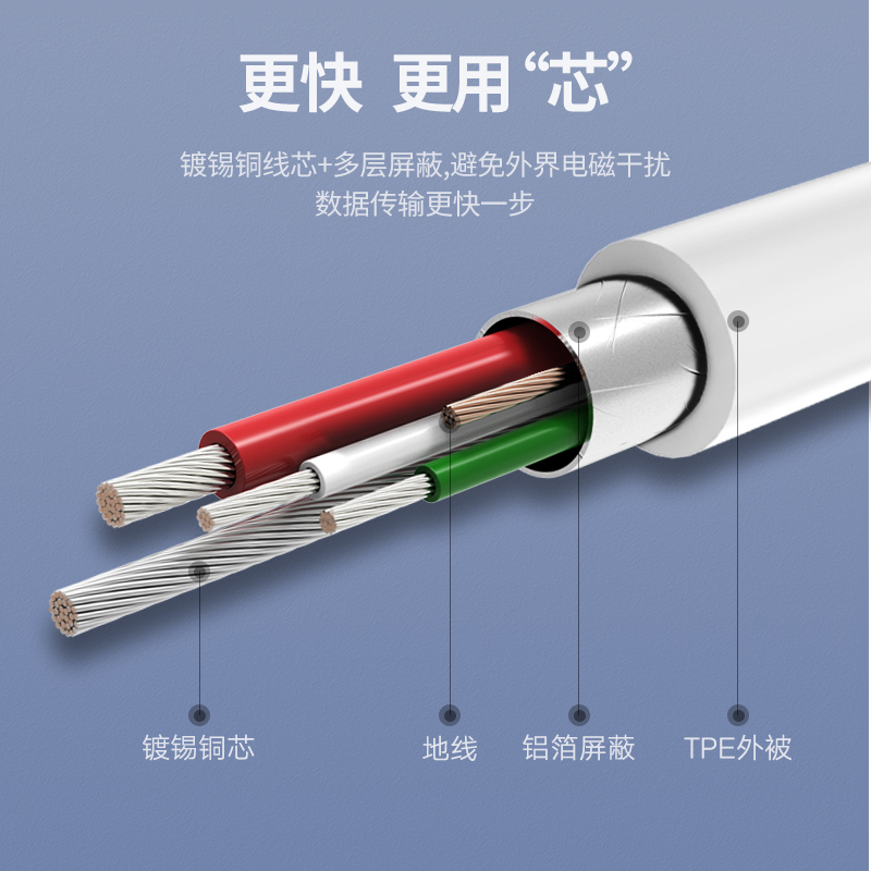 绿联type-c转mini usb联机拍摄数据线mp3键盘硬盘传输线适用于尼康索尼苹果华为笔记本电脑佳能单反相机直播 - 图2