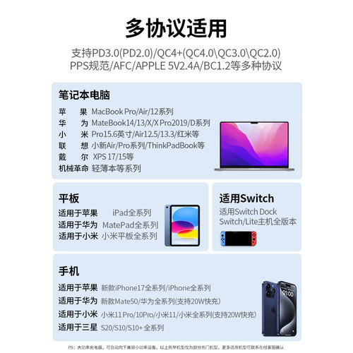 绿联多口充电头PD65W适用苹果16iPhone17promax华为mate60ipad笔记本macbook手机typec数据线套装三口充电器 - 图3