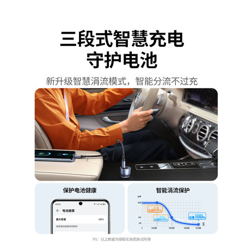 绿联车载充电器适用华为超级快充点烟器转换插头usb转接口汽车充 - 图3