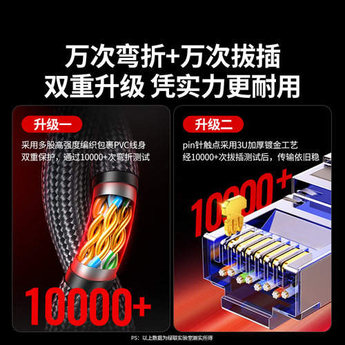绿联网线八类万兆千超六类cat678宽带连接笔记本电脑网络家用10米 - 图2