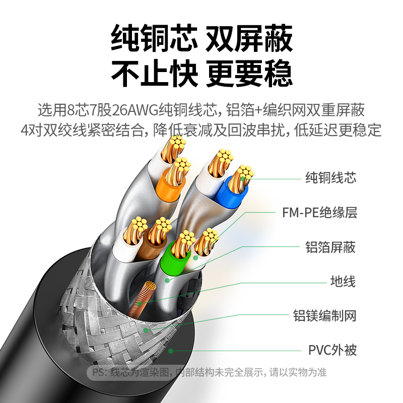 绿联网线万兆八类8七7类光纤千兆路由器宽带水晶头电竞网络线家用 - 图1