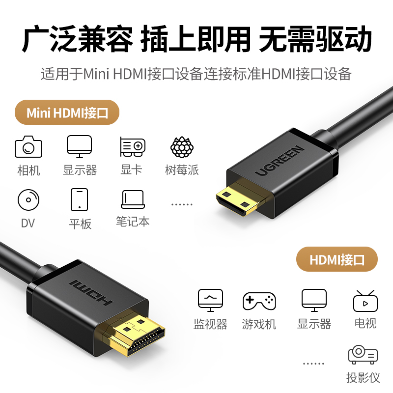 绿联minihdmi转hdmi线迷你小转大高清连接大小头适用佳能单反相机-图2