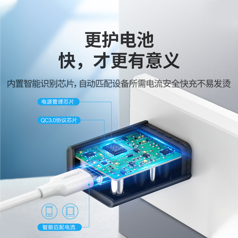 绿联qc3.0充电器18w快充头适用于小米红米vivo三星oppo手机14note20p数据线套装9v2a安卓闪充USB通用5v3a插头 - 图1