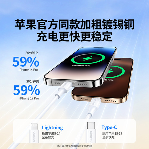 绿联适用苹果充电器30W/20W快充iPhone17充电头16pro闪充套装15promax数据线14ipad手机13pd插头11type-c12 - 图1