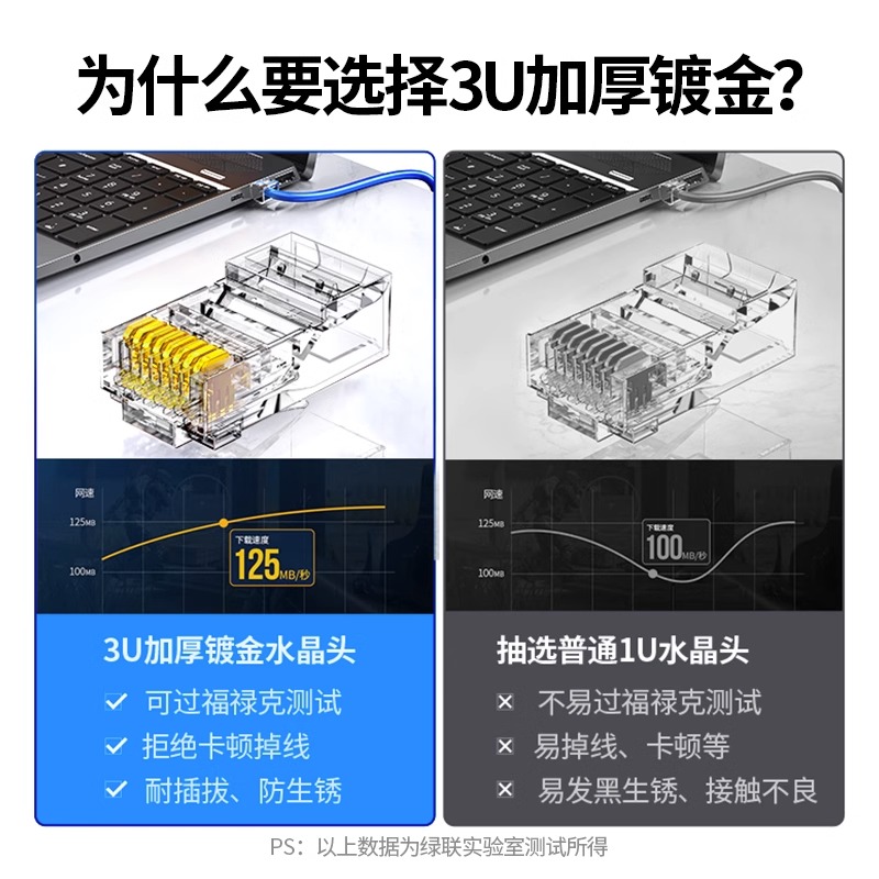 绿联水晶头超六6类超五5类7七类千兆屏蔽网线rj45插头网络对接头 - 图2