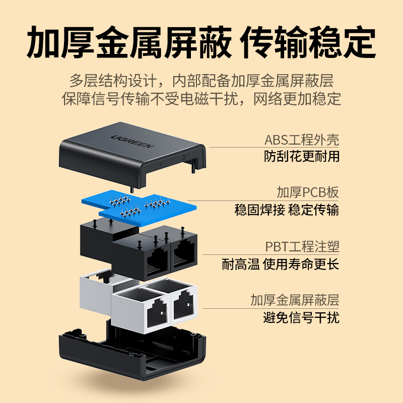 绿联网线一分二分线器分配百兆分接转接对接头网口宽带网络一拖二 - 图2