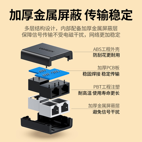 绿联网线一分二分线器分配百兆分接转接对接头网口宽带网络一拖二-图2