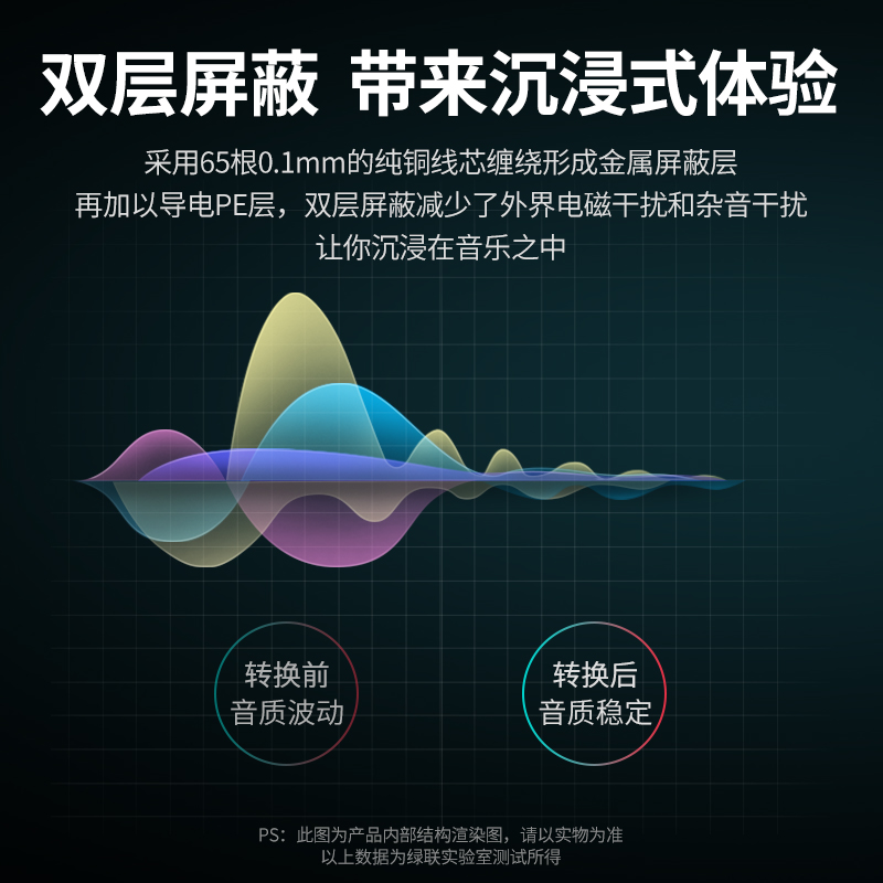 绿联电吉他连接线6.5音频线音响6.35公转音箱话筒麦克风功放专用 - 图1