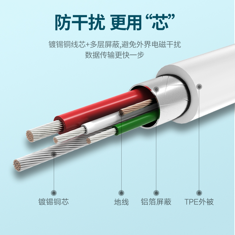 绿联type-c转microusb快充数据线耳机麦克风mdr1adac安卓充电适用于华为oppo红米ipadpro小米手机笔记本电脑 - 图3