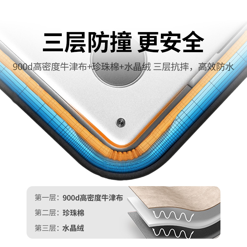 绿联笔记本电脑包手提包公文包适用苹果macbook air荣耀华为matebook联想14寸16寸小新13/15寸新款防水保护套 - 图0