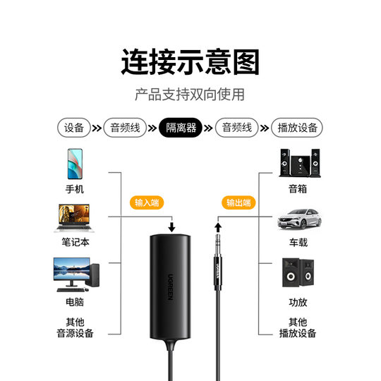 Greenlink audio isolator bids farewell to current noise