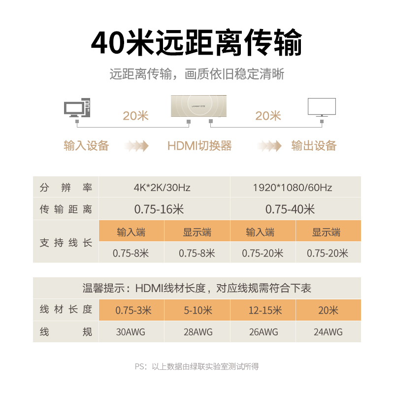 绿联hdmi切换器三进一出带3.5mm音频光纤4K30Hz高清电脑笔记本游戏机显示器屏幕电视机3进1出分配分屏分离器 - 图3