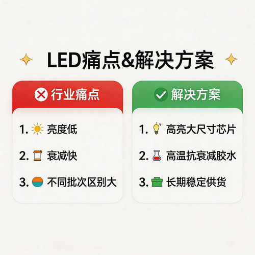 f5草帽灯珠正白光红蓝绿黄紫色灯柱泡晶元超高亮led发光二极管5mm - 图2