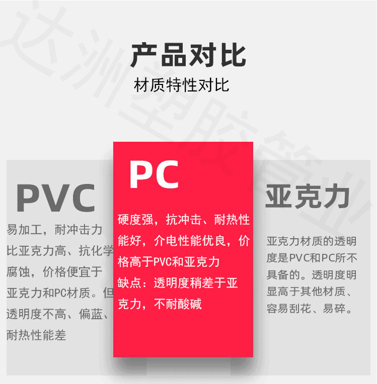 厂销透明PVC管透明管塑料硬管 3分4分6分1寸PVC水管管件PC透明管 - 图1