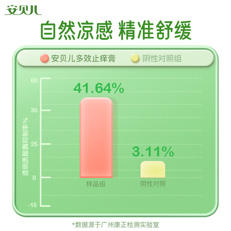 安贝儿紫草膏专用宝宝儿童舒缓棒叮叮多效护理膏止痒膏