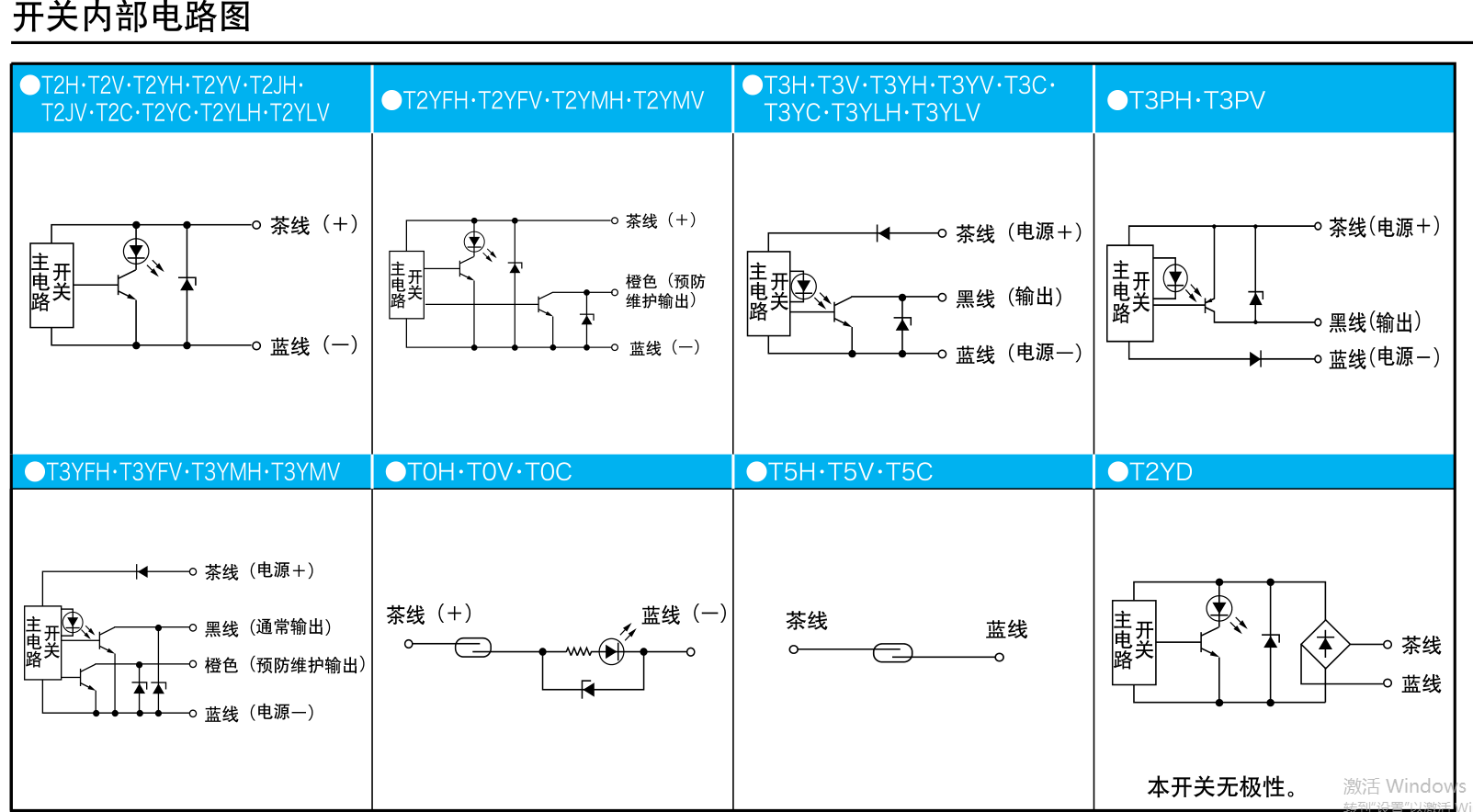 CKD磁性开关SW-TOH T3H T2H T0H T3PH F2H F3H K2H气缸感应器3H - 图1