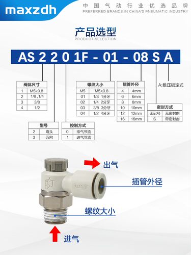 SMC型气缸接头AS1201F-M5-04A/06A AS2201F-01/02-06/08SA调速阀 - 图1