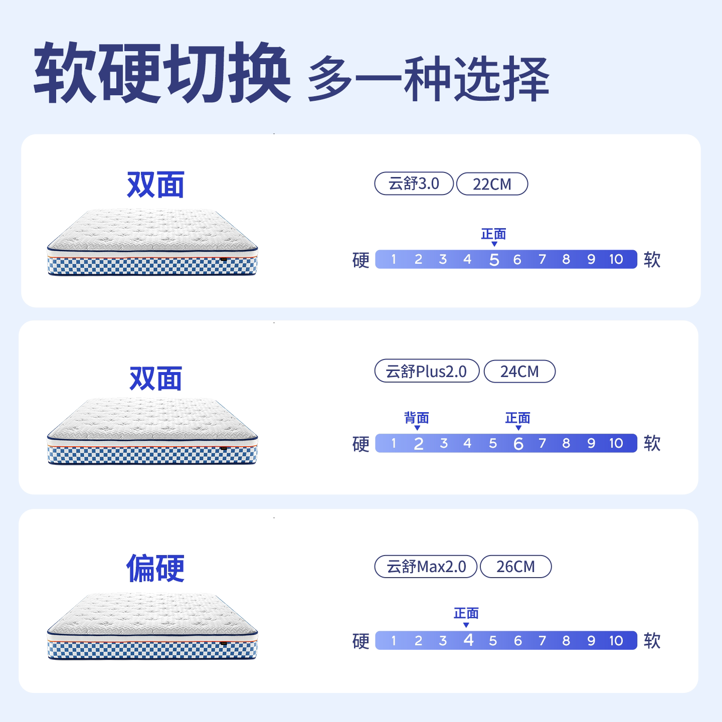 国补】梦神黄麻乳胶床垫席梦思七区独立弹簧床垫家用软硬两用云舒