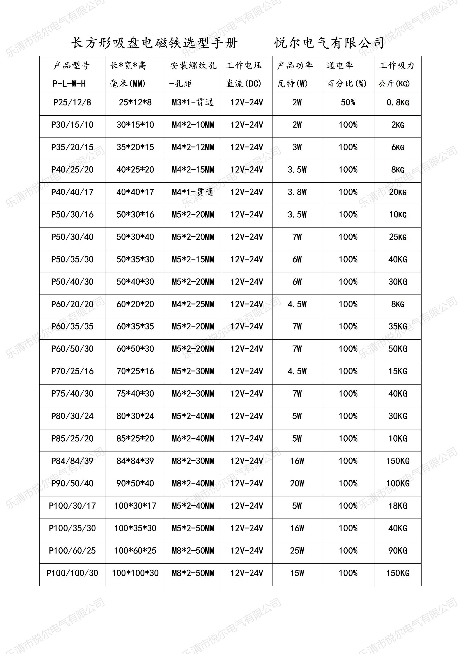 YRF301510甩卖包邮原装新款长方形吸力2KG电磁铁12V24V电磁吸盘-图1