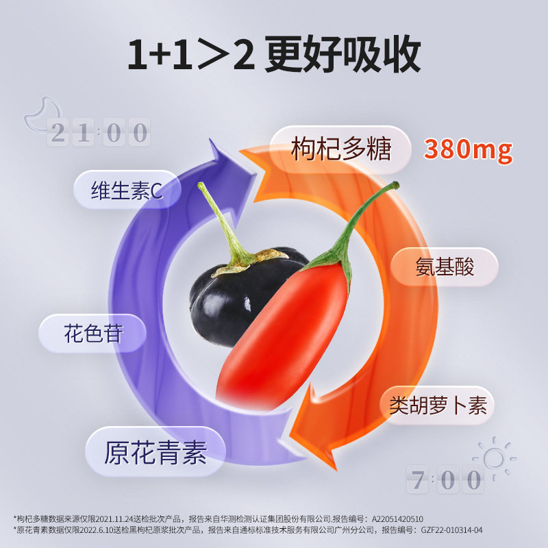 百瑞源出品丨果小凡早红晚黑鲜原液 百瑞源枸杞原浆/枸杞制品