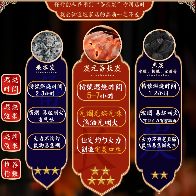 High-end barbecue log charcoal for cooking tea in the stove, flame-resistant smokeless barbecue charcoal, Japanese food shop barbecue, second-grade Uoka Binchotan charcoal