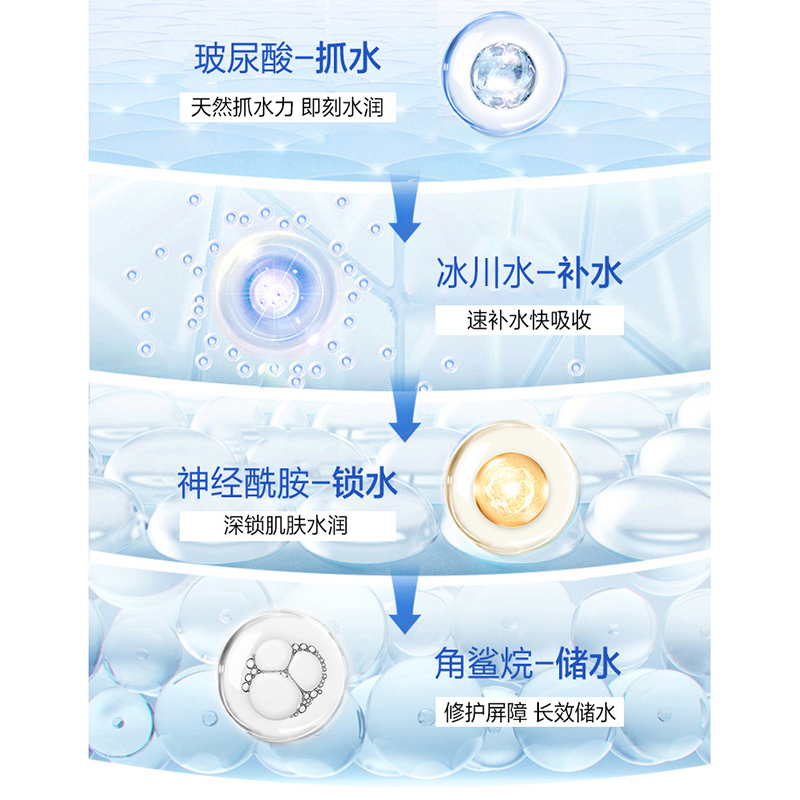 水密码补水套装保湿美白淡斑水乳霜春季护肤品官方旗舰店正品官网