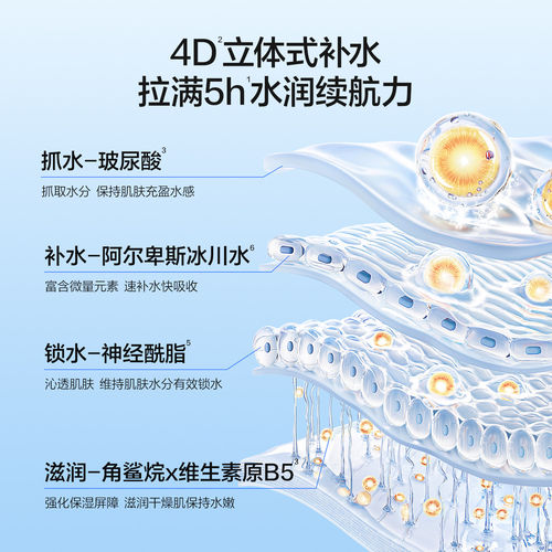 水密码补水霜保湿补水滋润面霜乳液清爽不油腻正品官方品牌旗舰店 - 图2