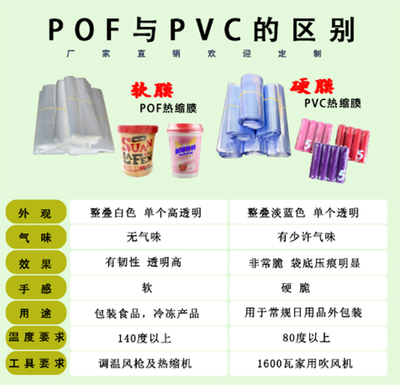 化妆品外包装盒塑封膜热风PVC收缩膜热缩袋透明加厚大号POF茶叶封新 - 图1