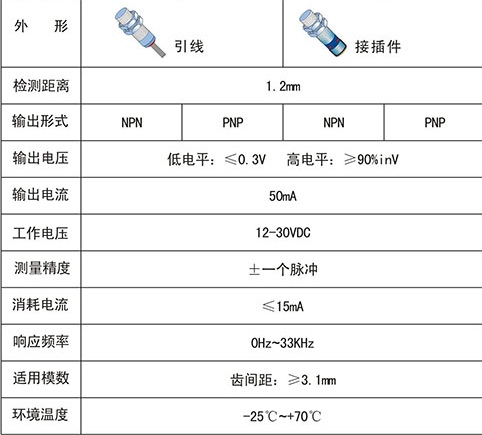 齿轮圆盘测速传感器 脉冲开关 VM12-2C3A磁敏 速度感应金属 - 图1