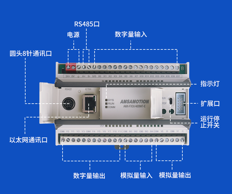 艾莫迅兼容三菱PLC控制器可编程工控板带以太网口FX3U-26/48MR/MT - 图3