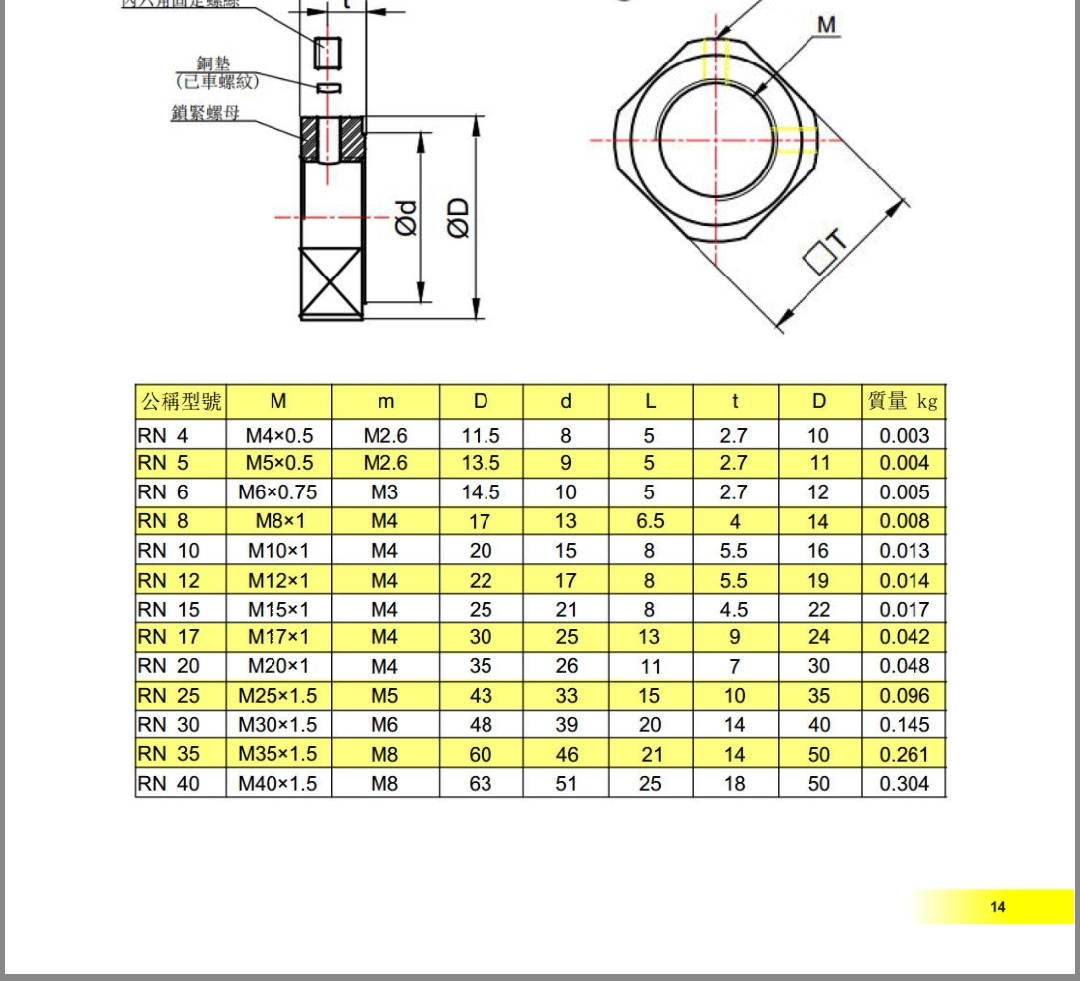 TKO精密锁紧螺母RN10M10*1丝杆轴承座EK10配件四方螺母LEB81-10 - 图1