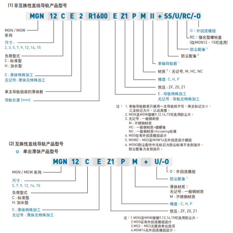 上银滑块MGW12CMGW12H替代直线导轨SSELBWL9SSELBWL12 - 图1