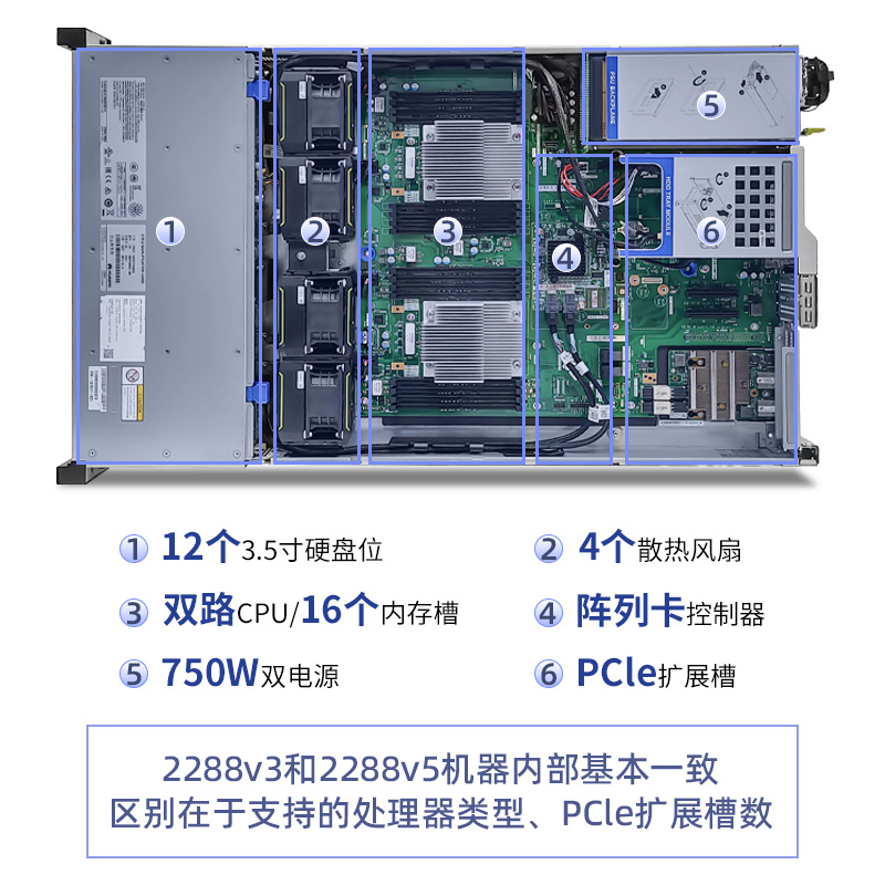 华为RH2288V3 RH2288V5机架式服务器主机数据库存储虚拟化GPU计算-图0