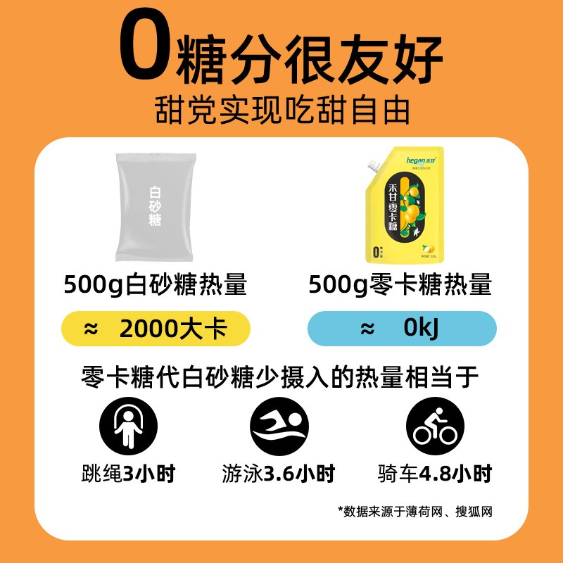 罗汉果零卡糖禾甘赤藓糖醇0卡无糖甜菊糖烘培代糖白砂糖木糖醇-图2