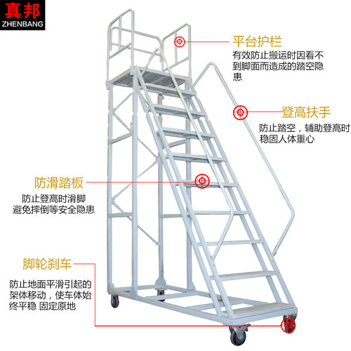 登高车仓库手推登高车移动防滑静音滑轮货架梯登高车超市理货梯 - 图0