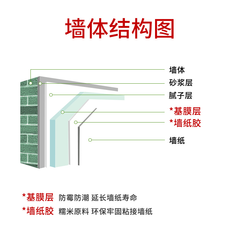 糯米胶壁纸胶水粘墙布的环保修补胶贴墙纸贴墙补壁布专用基膜套装 - 图2