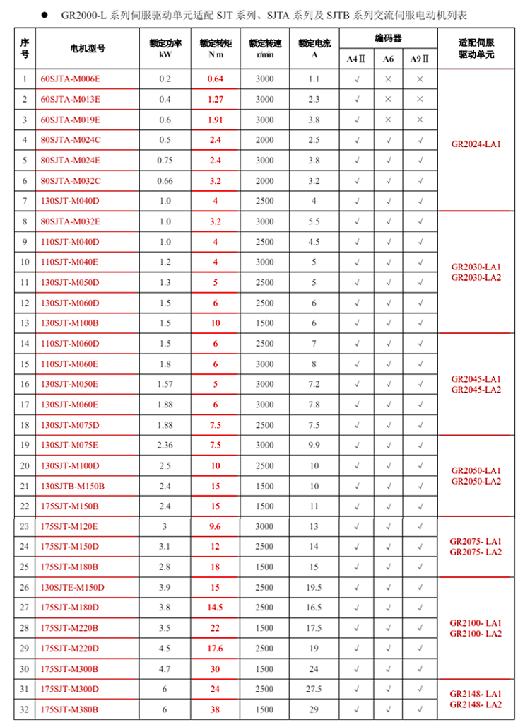 广数伺服电机驱动器GR2030T-LA1GE2050TGS2000广州数控交流控制器 - 图0