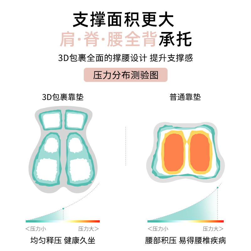 女士护腰坐垫腰靠垫办公室靠背座椅腰部支撑工位久坐人体工学神器